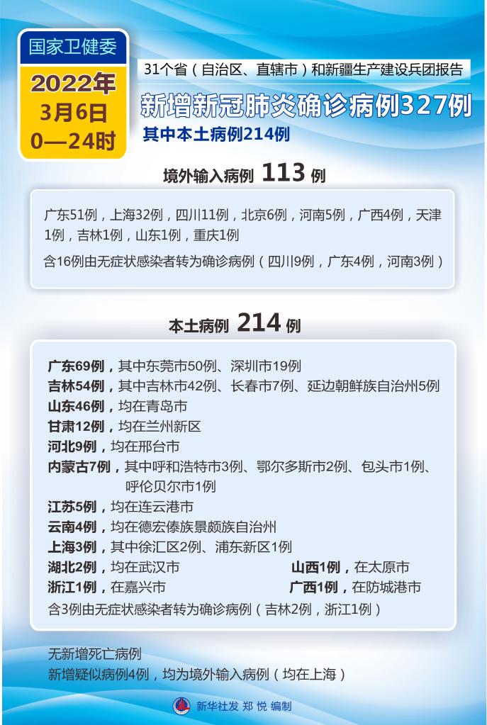 31省区市新增31例新冠肺炎︰(31省新增23 41)-第2张图片