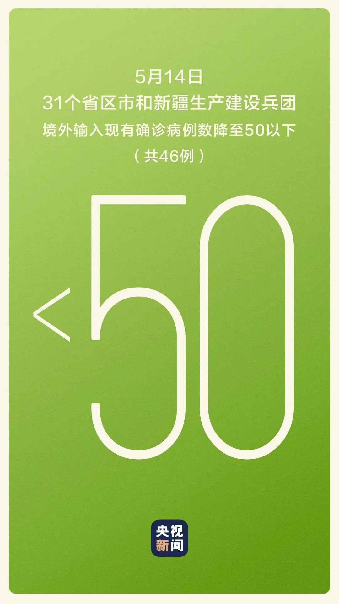31省区市新增境外输入10例,31省区市新增本土401 3859-第2张图片