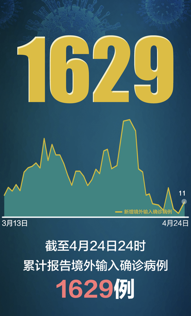 31省区市新增境外输入10例,31省区市新增本土401 3859-第1张图片