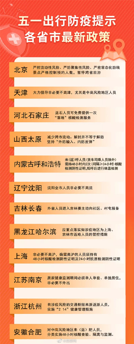 防疫最新政策-防疫最新消息-第2张图片