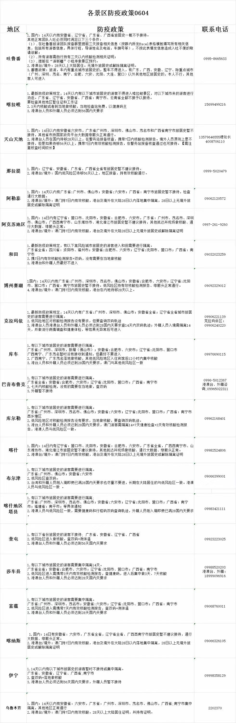防疫最新政策-防疫最新消息-第1张图片