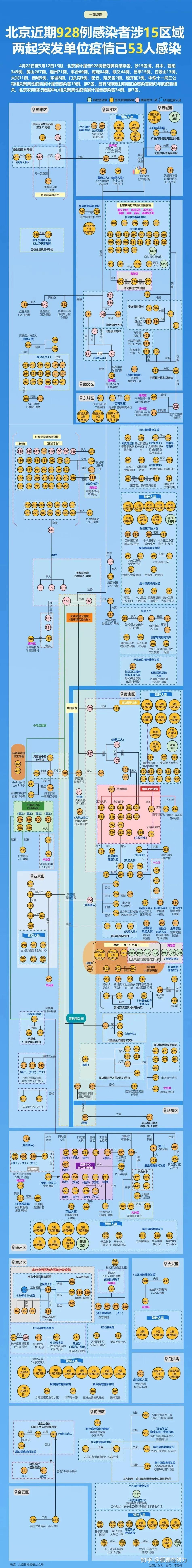 西安本轮疫情确诊病例关系图-西安的新冠疫情2026-第2张图片