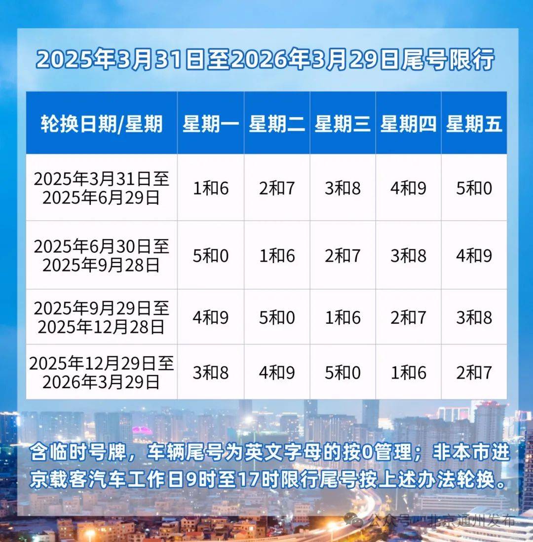 北京禁止出京了吗,北京禁行规定最新-第3张图片