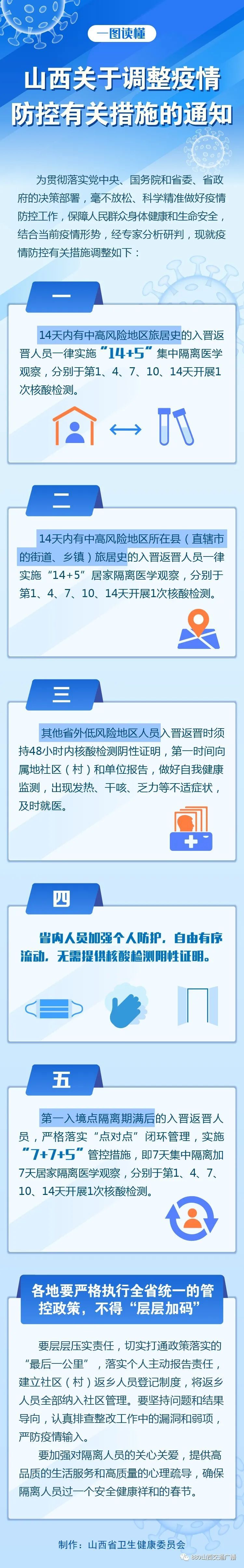 广州放开疫情管控〃广州疫情防控解除-第2张图片