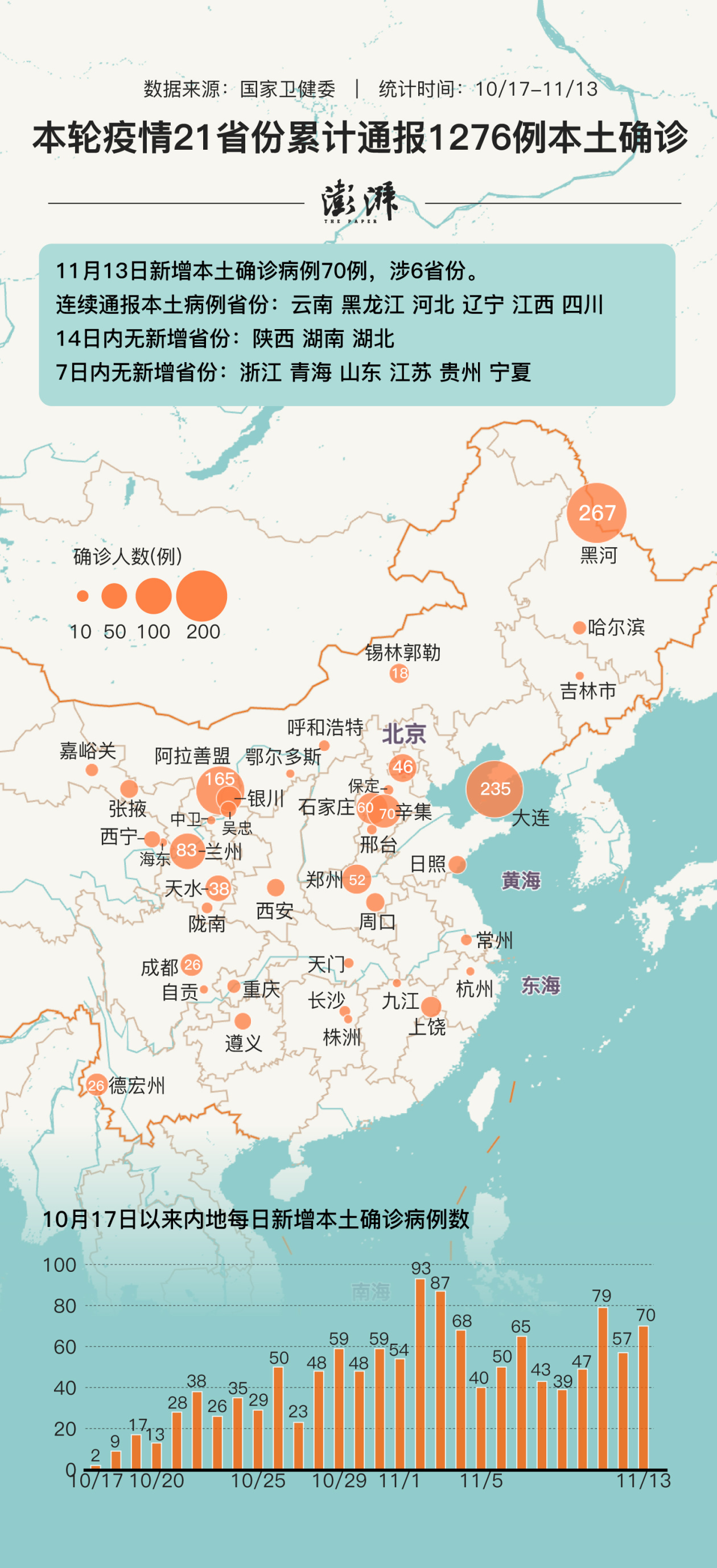 31省份新增22例.31省新增23 41-第2张图片