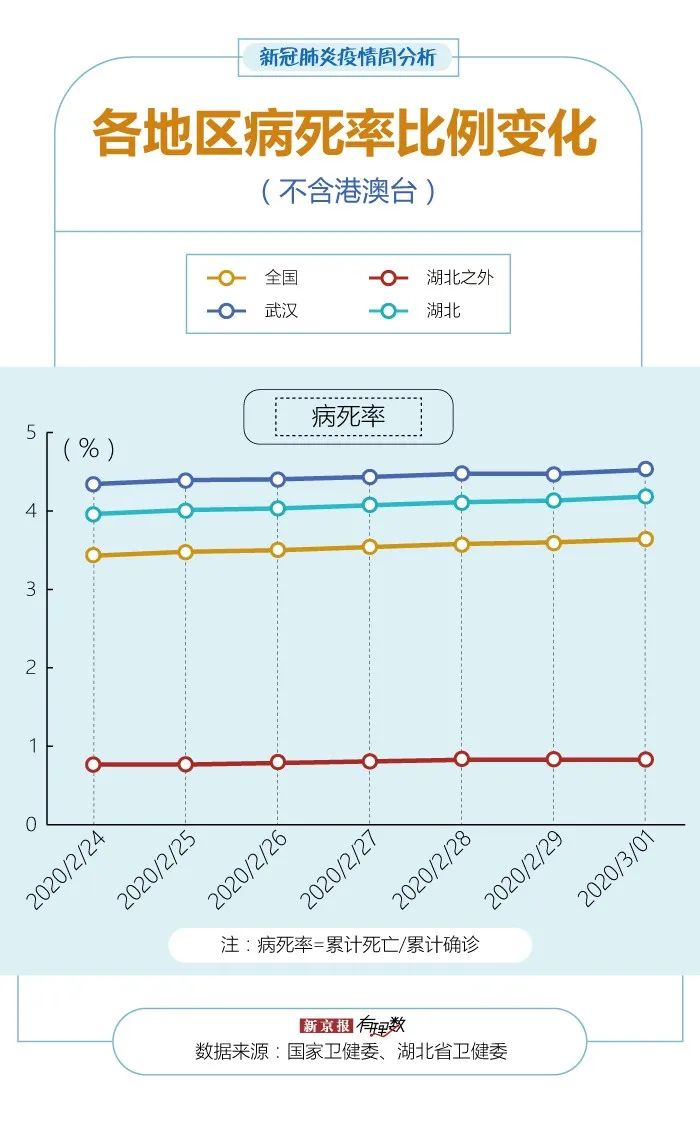 “武汉最新的疫情情况” 武汉最新的疫情情况最新消息？-第3张图片