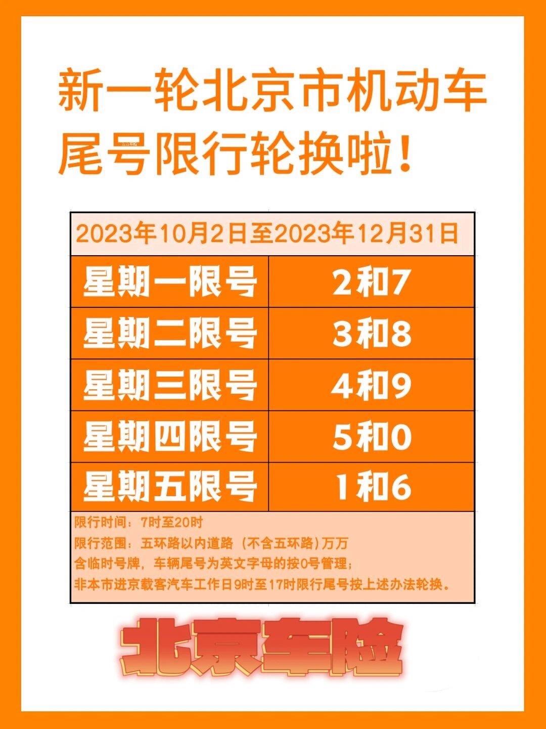 「限号2022年3月最新限号时间」〃限号时间是多少-第3张图片
