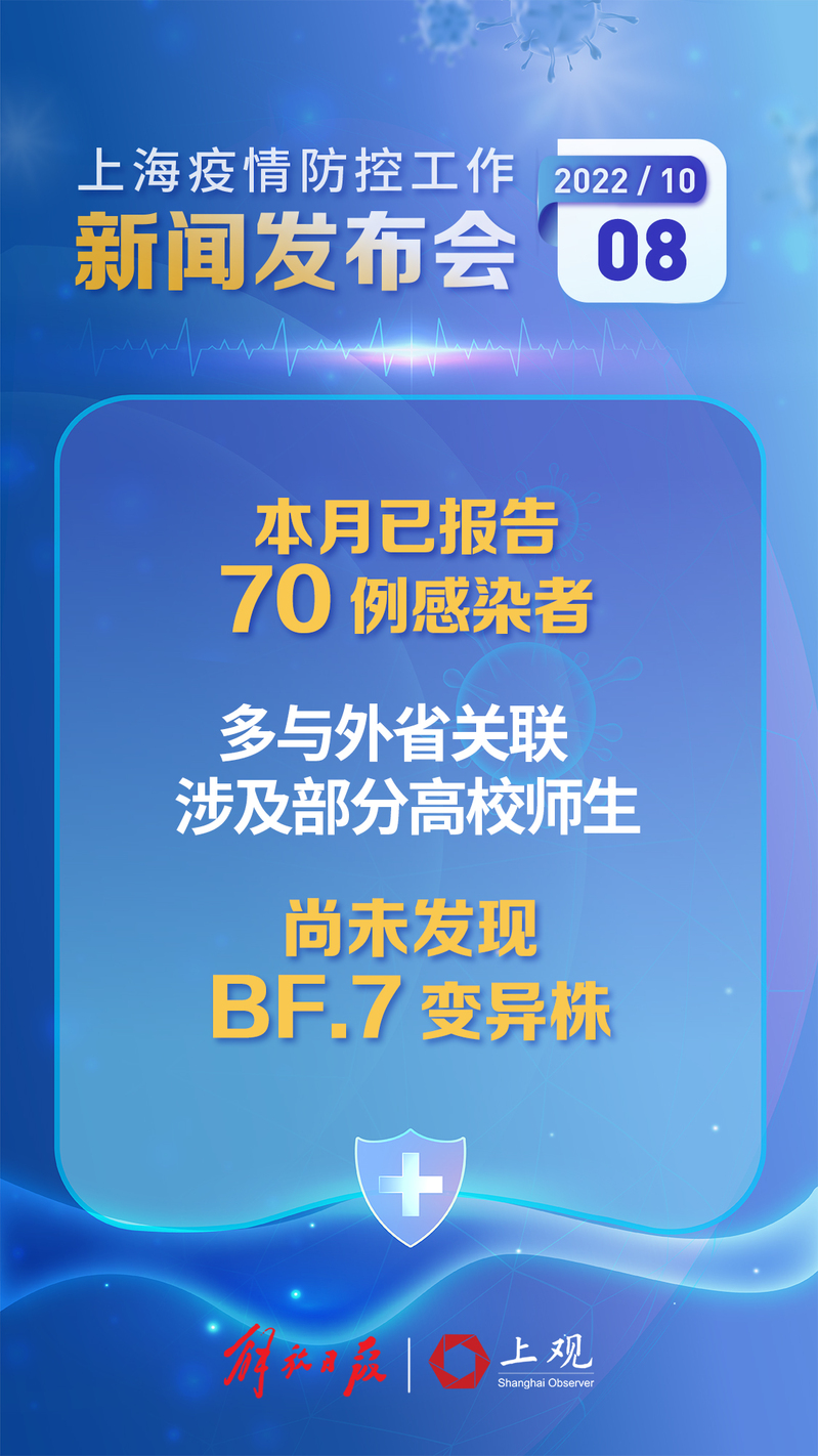 “上海最新疫情最新消息	” 上海最新情况通报？-第2张图片