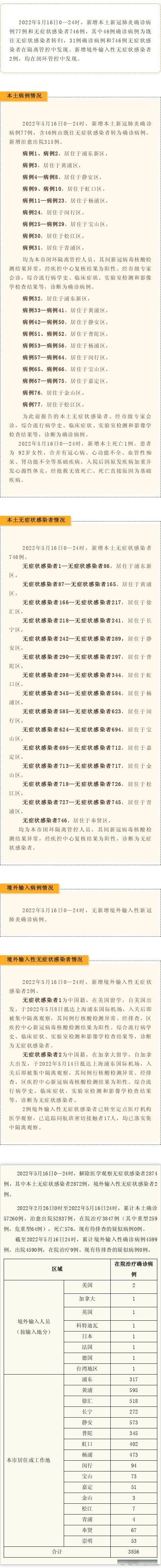 【新疆新增确诊20例/新疆感染病例的最新消息】-第2张图片