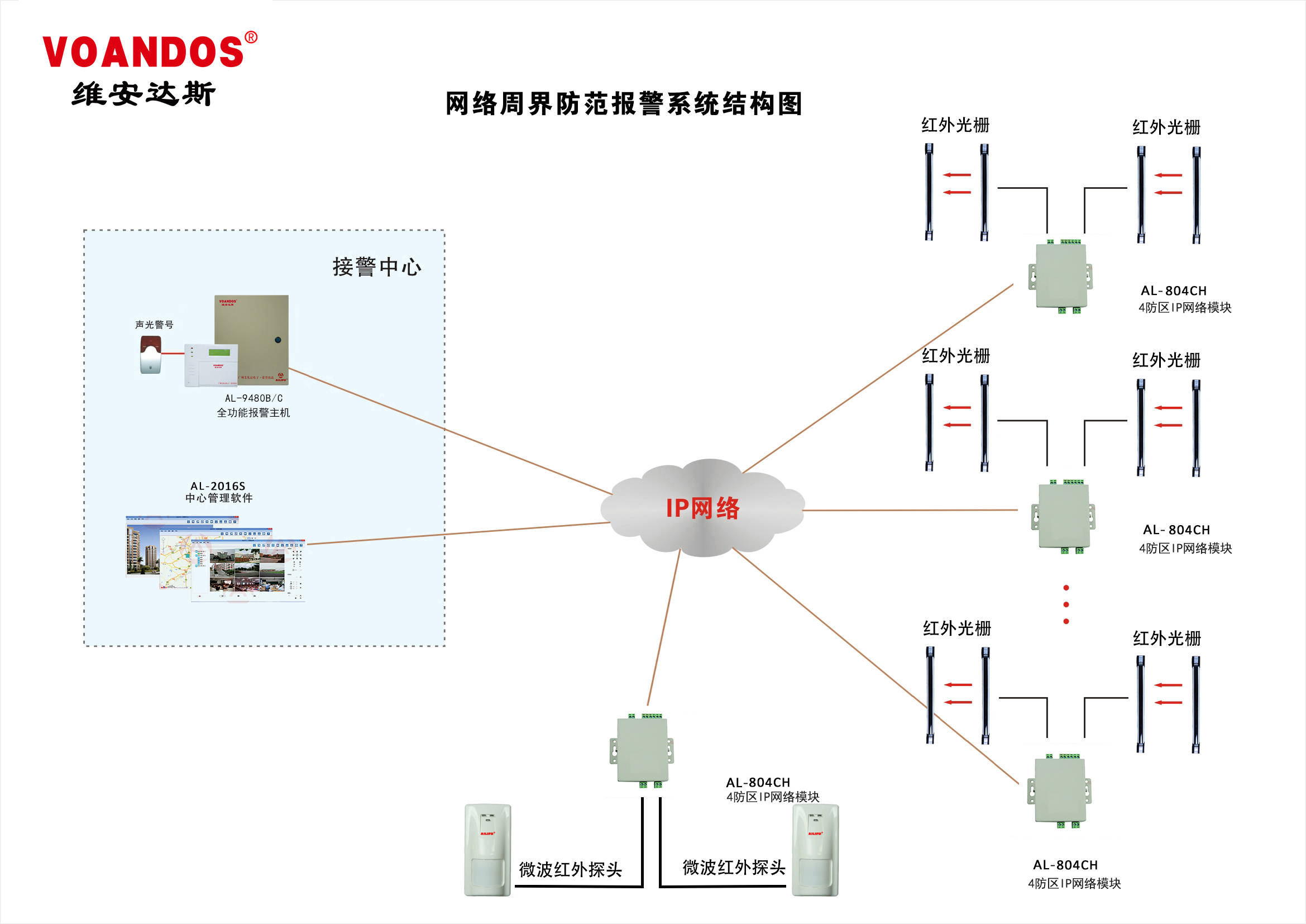 防范区名单〃防区是什么意思-第2张图片