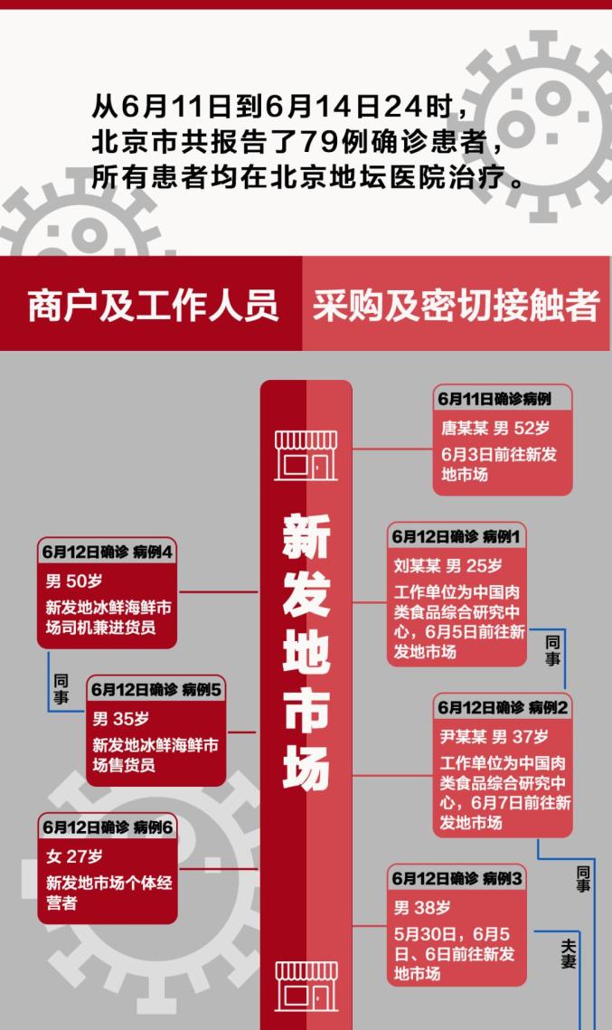 北京疫情最新动态.北京疫情最新消息实时发布-第2张图片