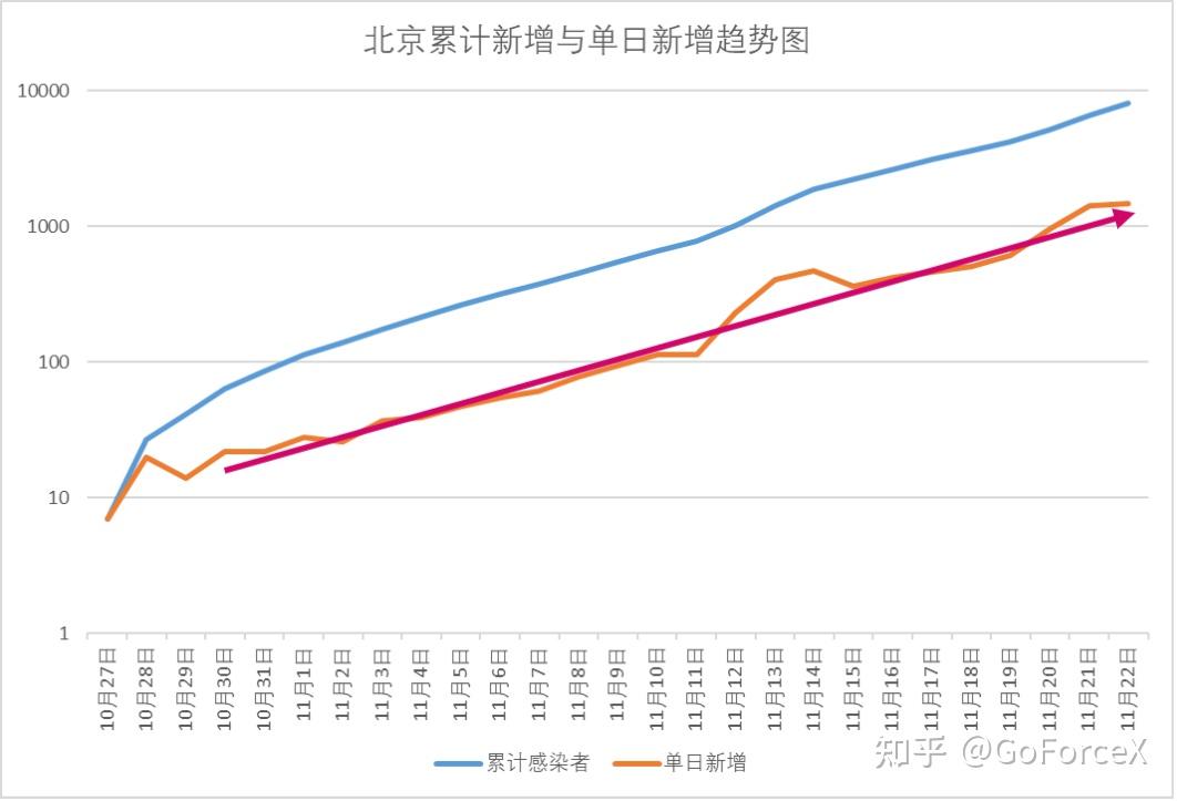 北京疫情有没有新增.北京新增的本土确诊情况-第2张图片