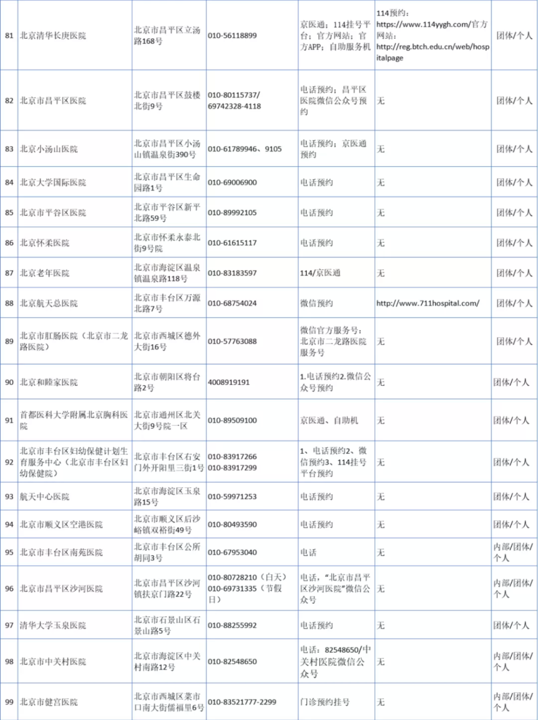 北京出京最新规定,北京出京要核酸吗-第3张图片