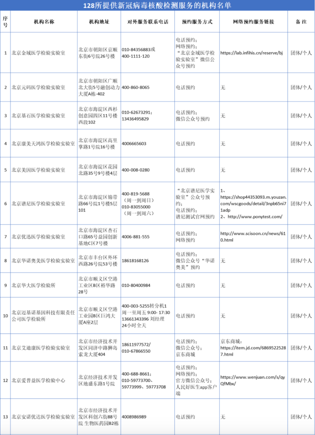 北京出京最新规定,北京出京要核酸吗-第2张图片