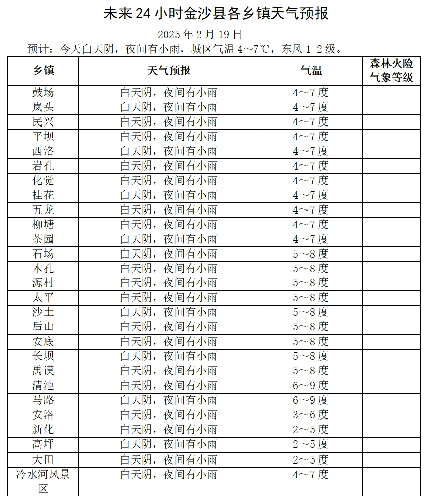 「今天全国31个省疫情最新消息」〃今日全国天气最新图-第2张图片