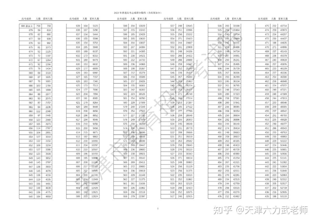 「天津中考时间2024年时间表」〃天津中考时间2024年时间表图片-第2张图片