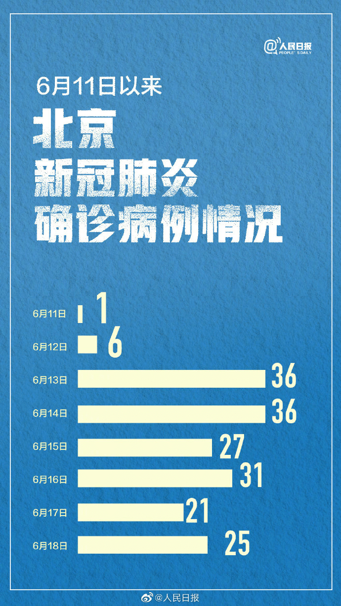 北京增78例感染者〃北京最新感染人数-第2张图片