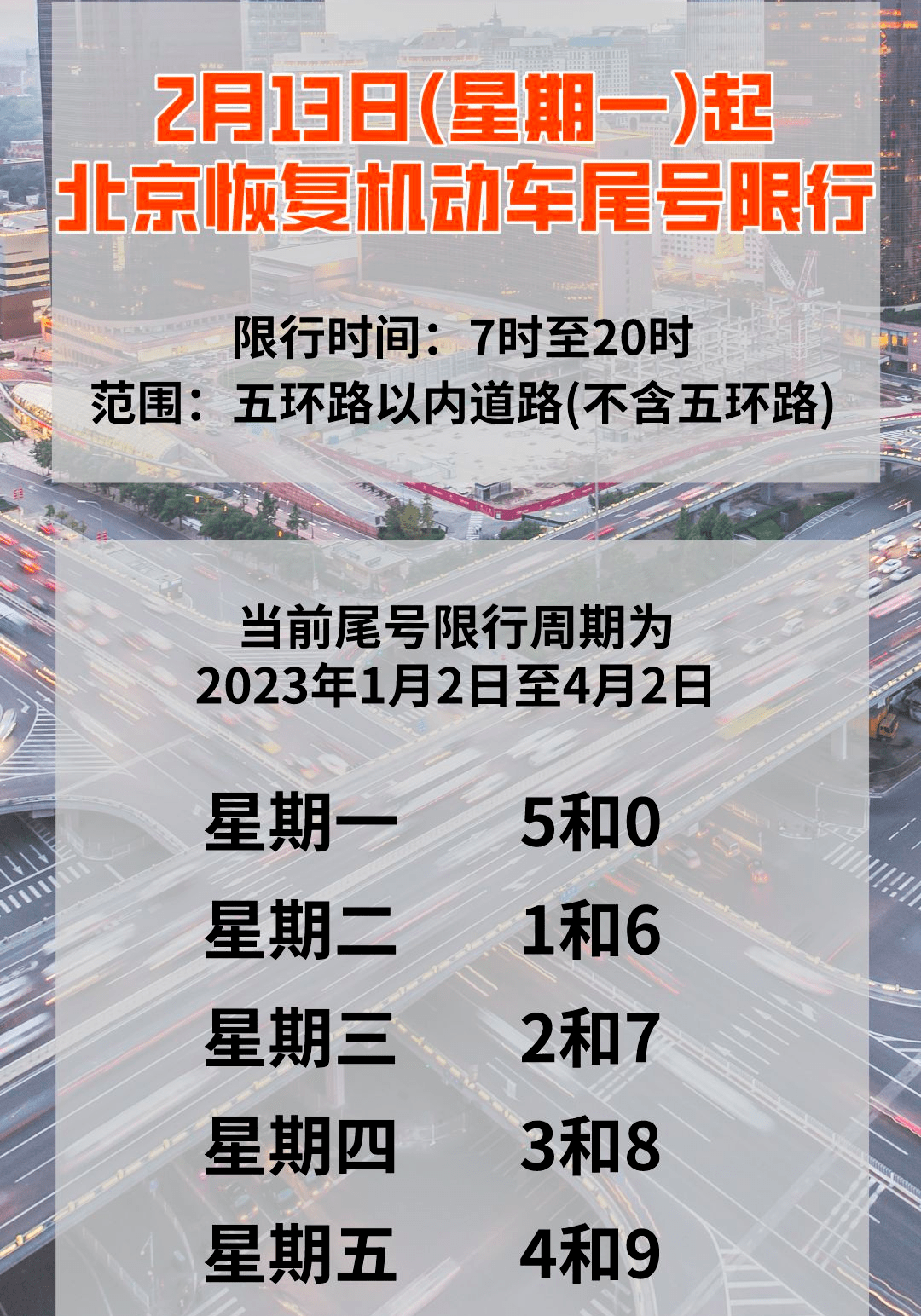 北京限号查询今天︰(北京限号查询今天限几号)-第1张图片