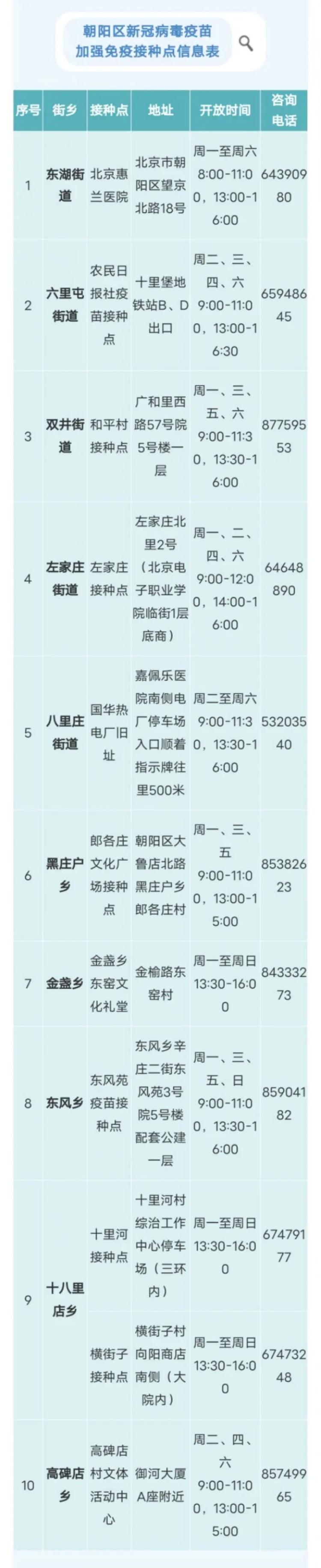 北京朝阳区传染疫情.北京朝阳官方发布-第2张图片