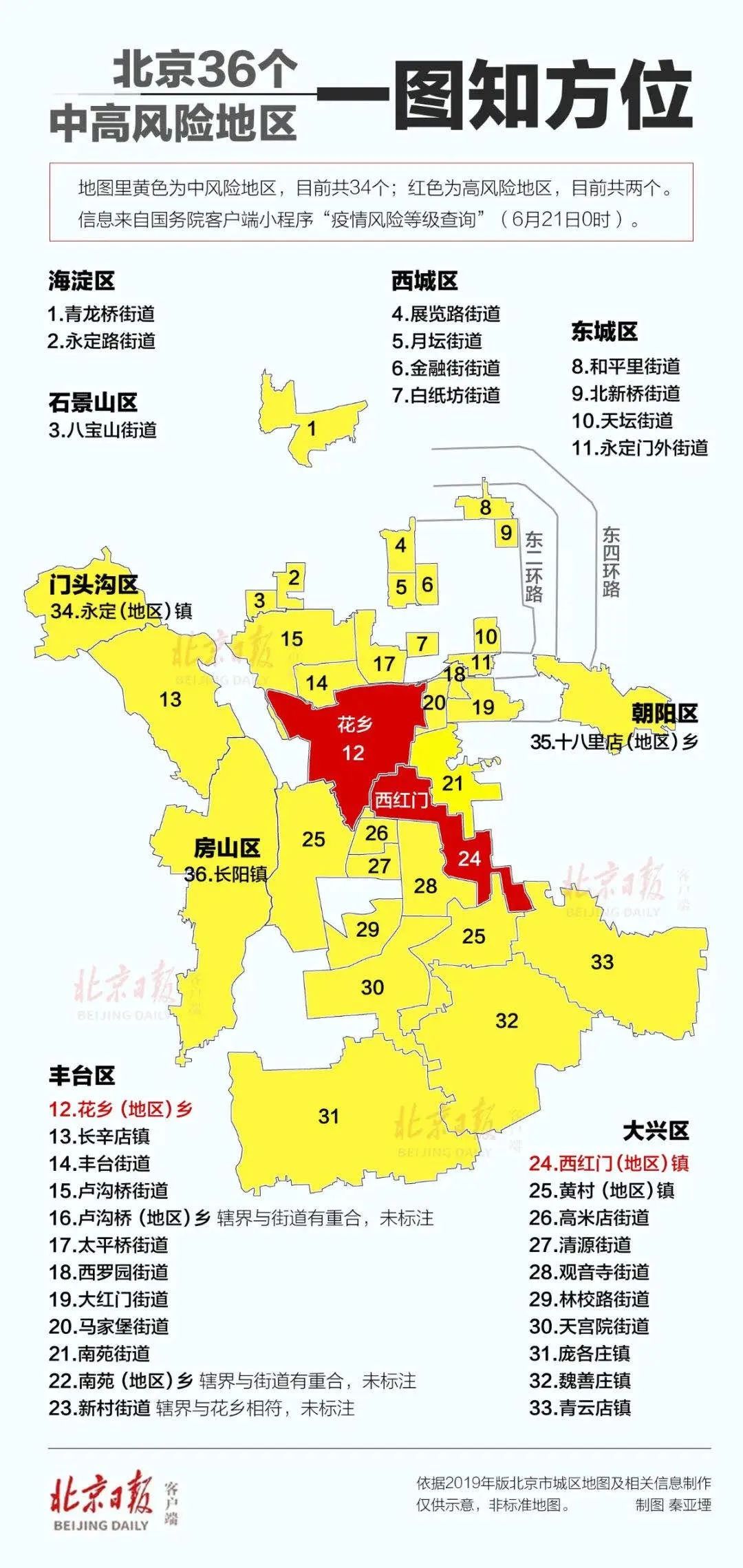 北京4地升级为中风险地区︰(2021年4月北京疫情是中高风险地区吗)-第2张图片