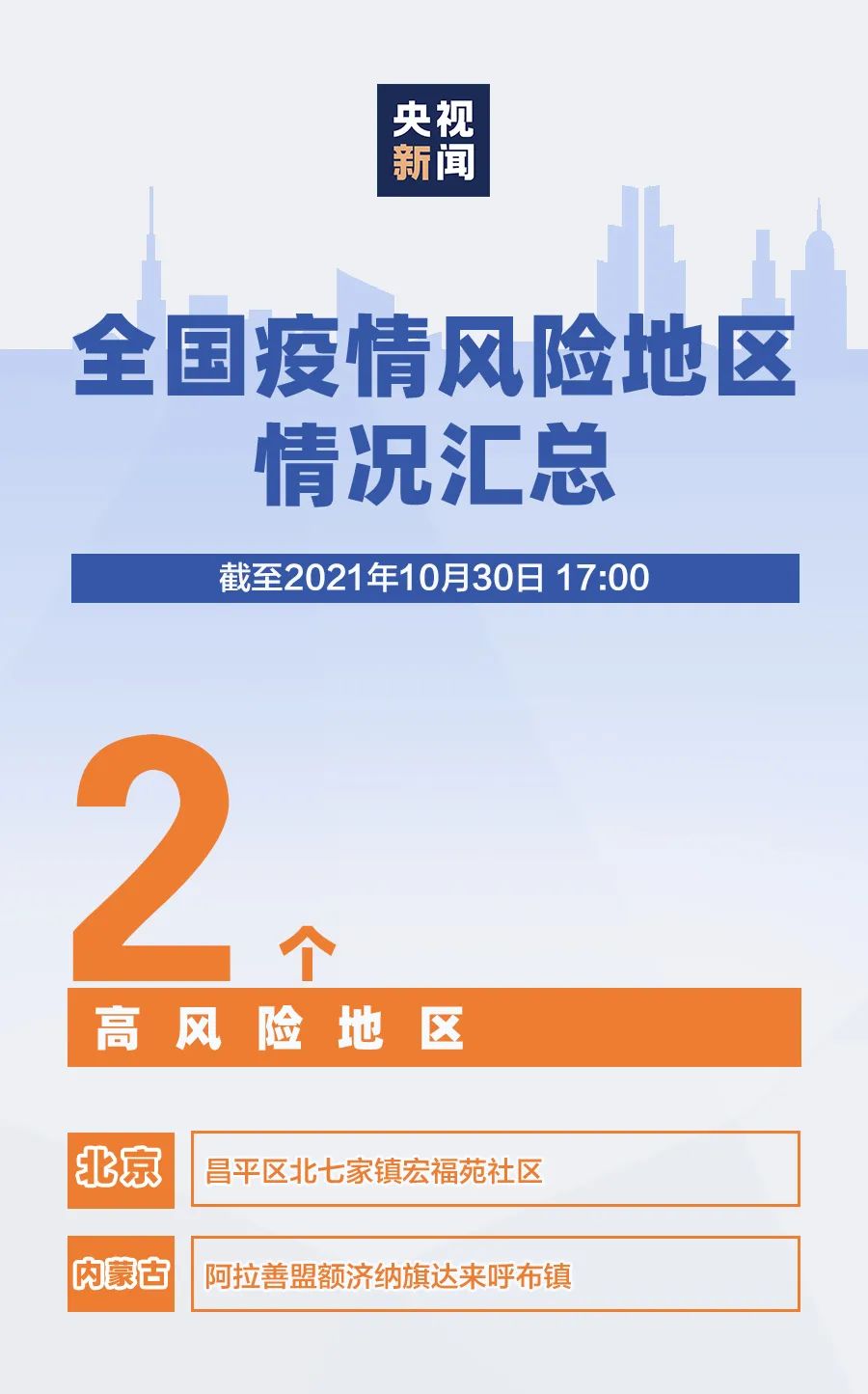 中风险地区已有39个,中风险是好事还是坏事-第3张图片