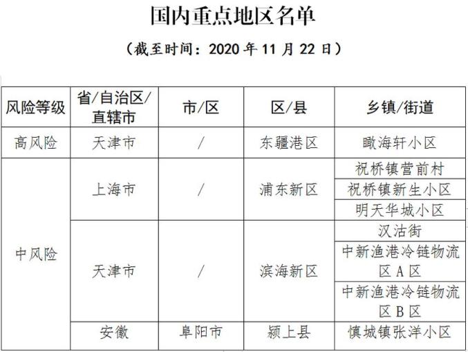 中风险地区已有39个,中风险是好事还是坏事-第2张图片
