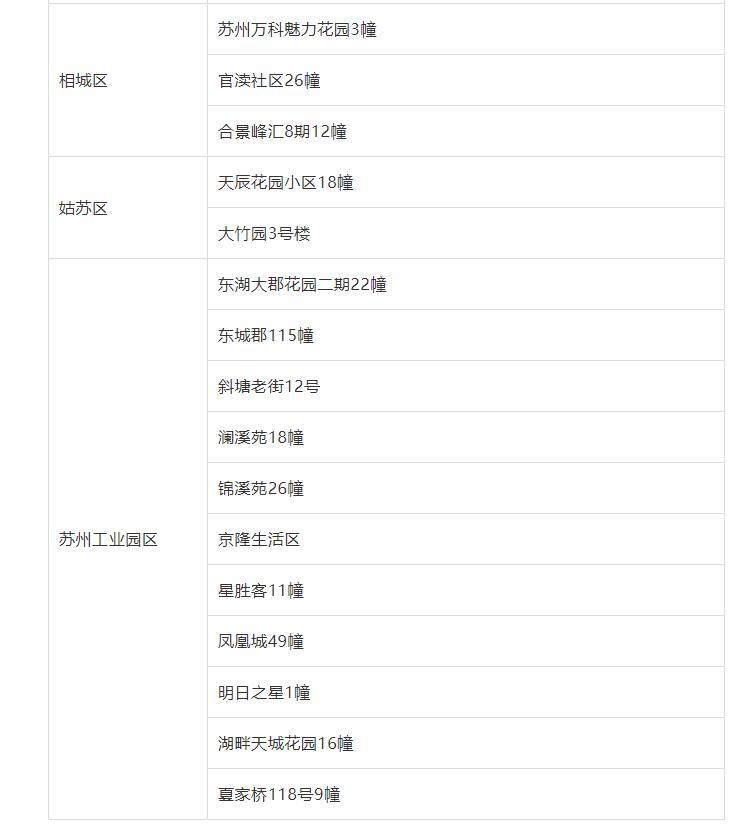 苏州中风险地区增至20个-苏州中问-第2张图片