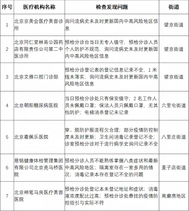 北京疫情防控措施调整,北京防控政策-第2张图片