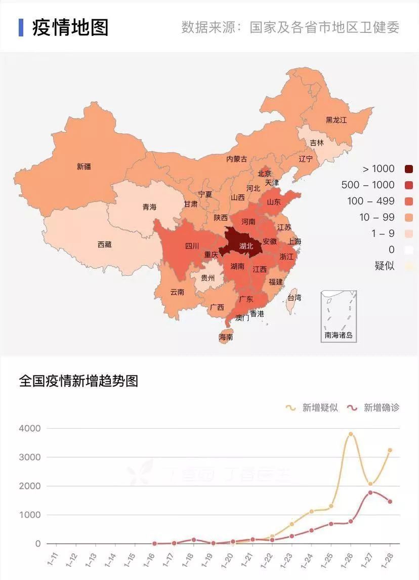 全国最新中高风险地区-全国最新的疫情-第2张图片