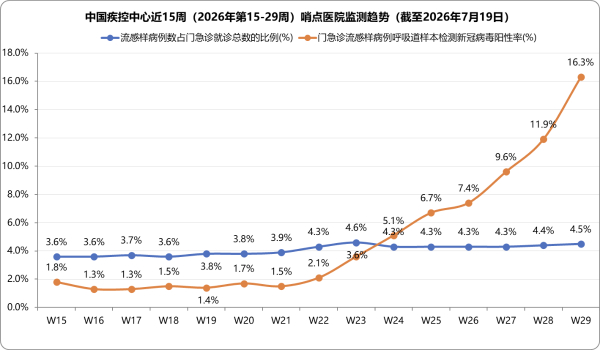 当前疫情会持续多久︰(当前疫情会持续多久?)-第2张图片