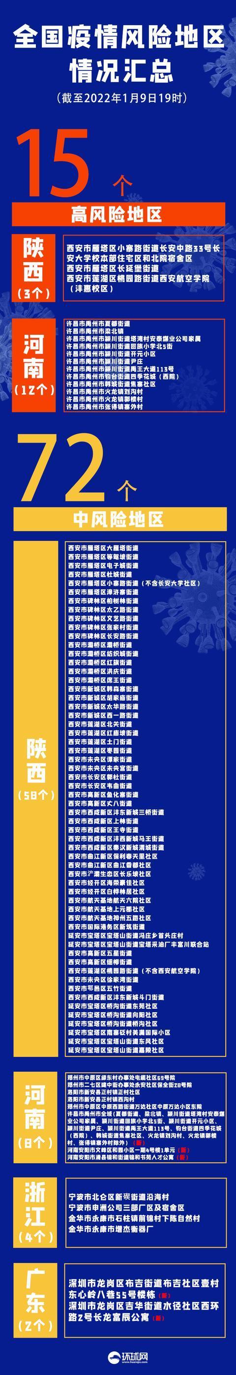 「北京中风险地区增至4个」〃北京新增29例本土确诊 5地升中风险-第2张图片
