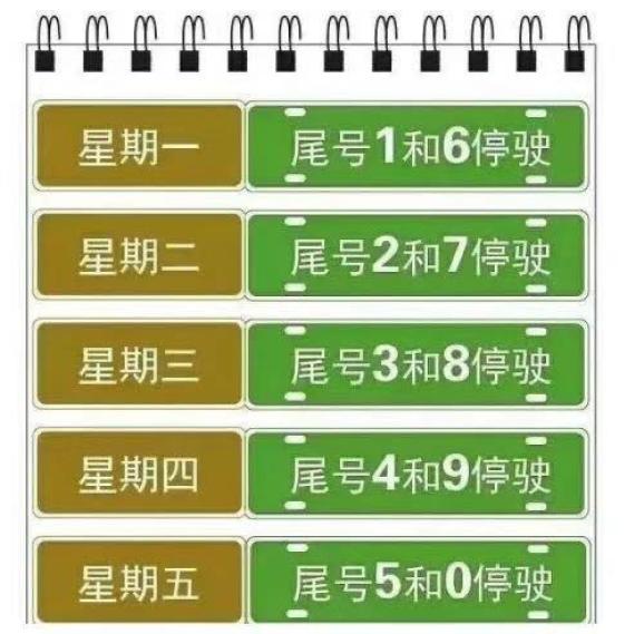 北京限号2021年3月最新限号-北京限号新规定2023最新消息-第1张图片