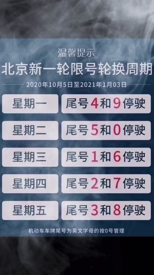 “2021年出京进京最新规定	” 2021年出京进京最新规定公告？-第1张图片