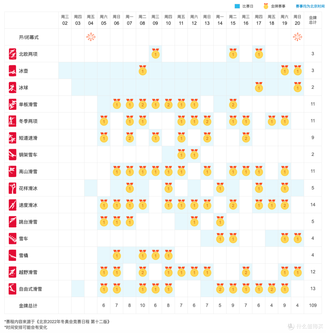 奥运会结束时间2022〃奥运会结束时间2022是几月-第2张图片