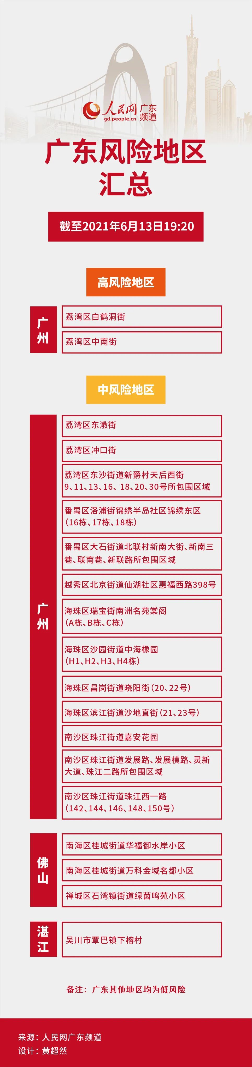上海3地升中风险︰(上海新增4个中风险)