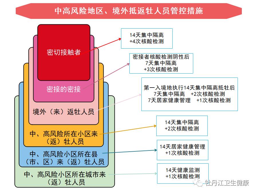 北京严控高风险人员离京-北京高峰期出行指南-第1张图片
