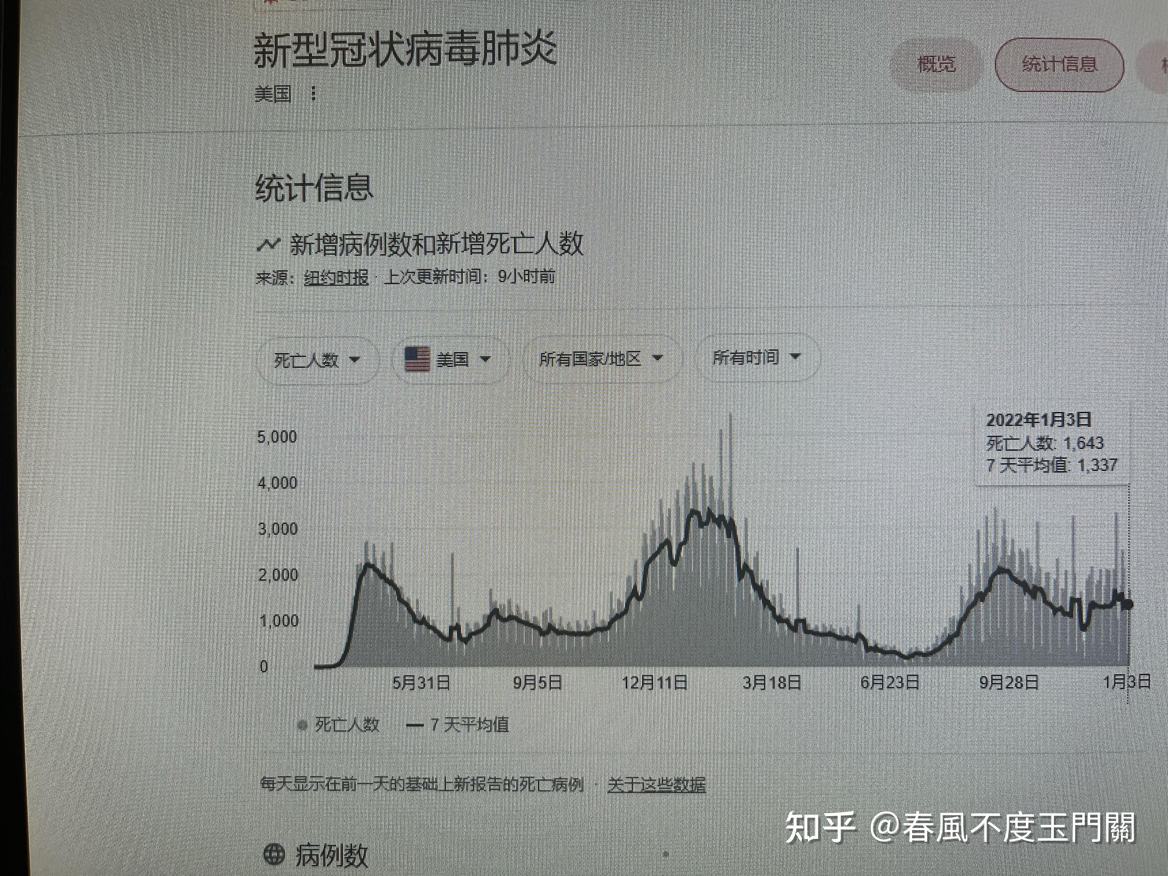 专家:美国新一波疫情高峰或将到来︰(美国新冠肺炎疫情)-第1张图片