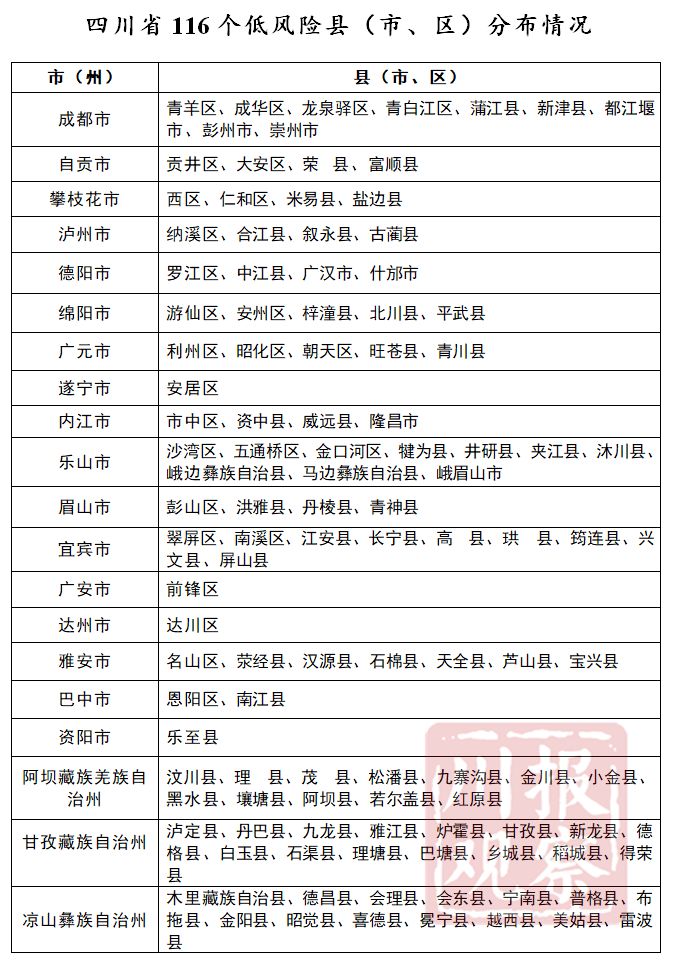 「成都疫情最新中风险」〃成都最新动态-第2张图片