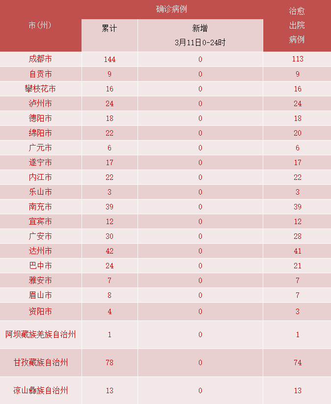 「成都疫情最新中风险」〃成都最新动态-第1张图片