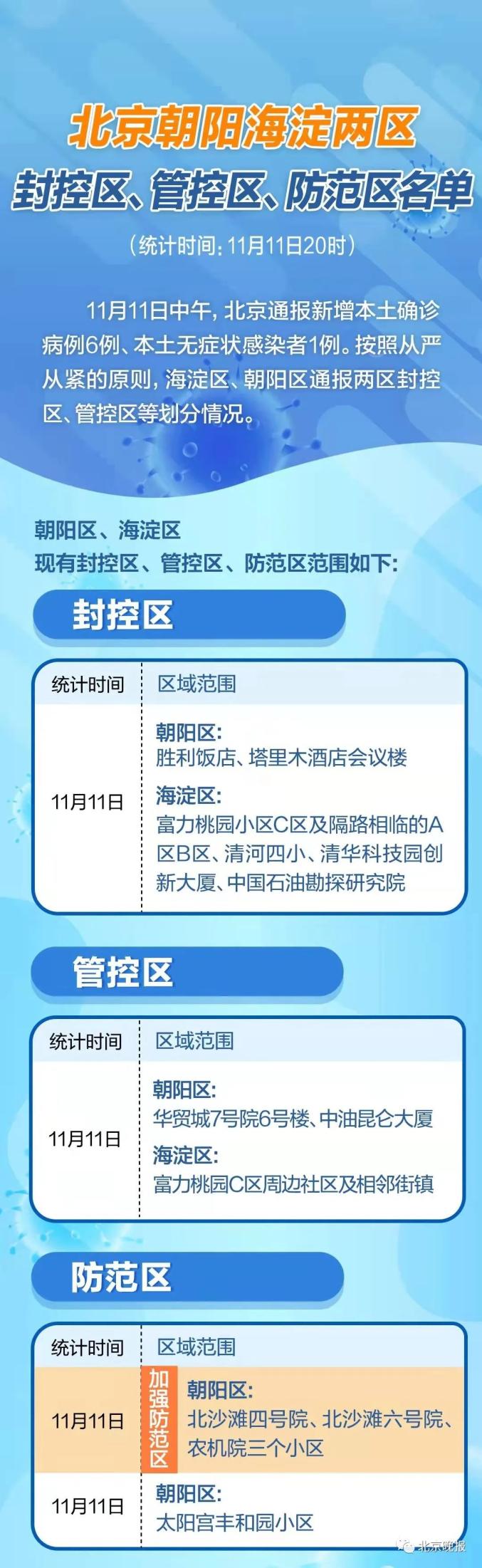 北京最新疫情最新消息,北京最新疫情通报-第1张图片
