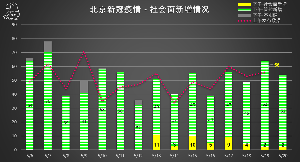 “时隔2年本土新增感染者再破万” 近两年新冠感染人数统计？-第2张图片