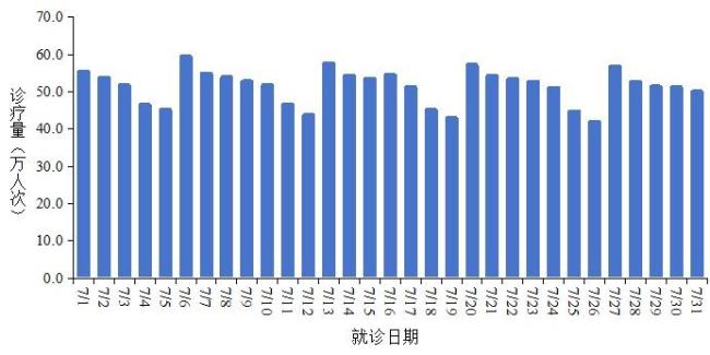 “31省新增本土确诊7例” 31省新增本土确诊79例？-第3张图片
