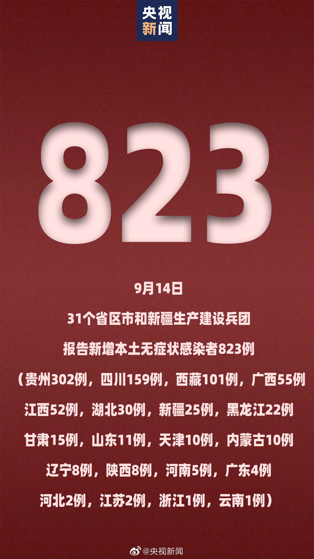 “今天全国31个省疫情最新消息” 今天全国31个省疫情最新消息数据？-第1张图片
