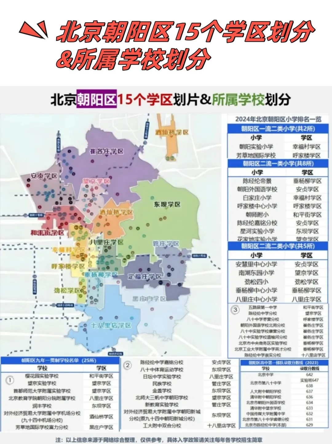 北京朝阳区一地升级为中风险地区,北京朝阳区域划分图-第1张图片