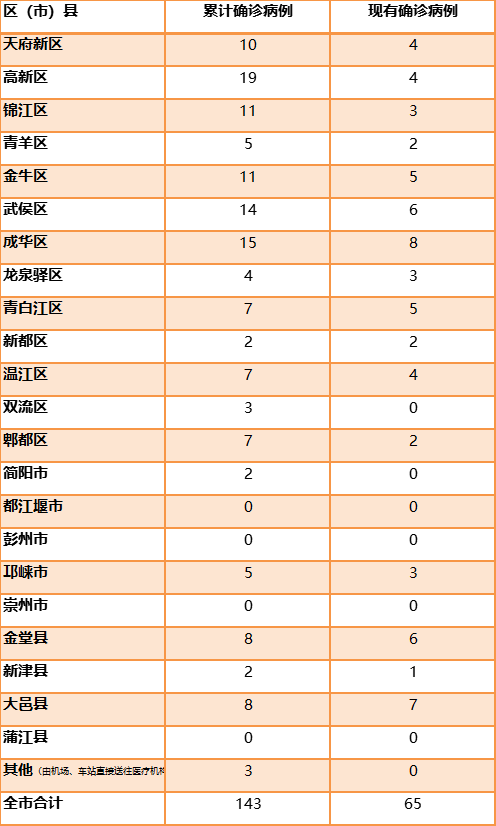 海南新增4例本土确诊病例︰(海南疫情最新消息今天)-第1张图片