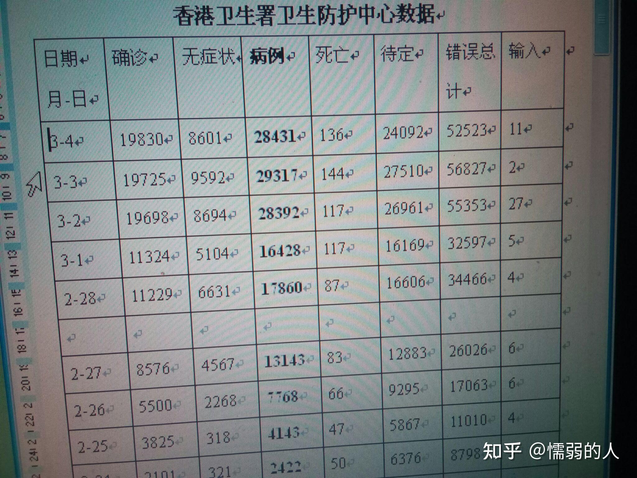 海南新增4例本土确诊病例︰(海南疫情最新消息今天)-第2张图片