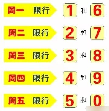 天津限号2023年6月最新限号时间︰(天津限号2023年时间表)-第3张图片