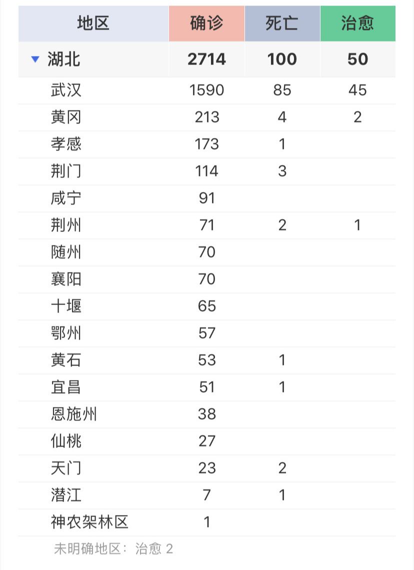武汉无症状感染者有多少︰(武汉疫情感染人数占武汉总人数多少)-第1张图片