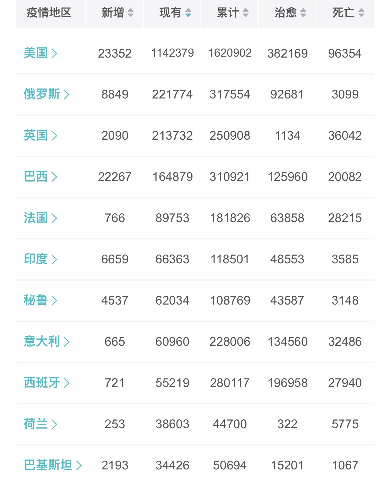 今日新疫情最新消息︰(今日新疫情最新消息数据)-第2张图片