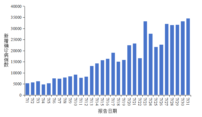 【日本新冠死亡人数逼近6万/日本新冠病毒死亡人口数量】-第2张图片